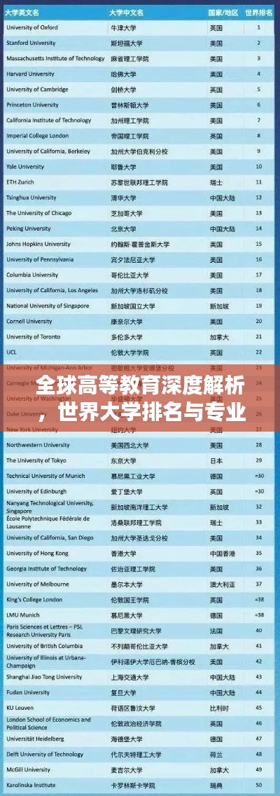 全球高等教育深度解析，世界大学排名与专业排名概览