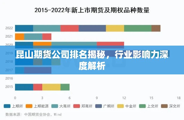 昆山期货公司排名揭秘，行业影响力深度解析