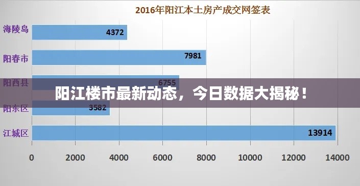 阳江楼市最新动态，今日数据大揭秘！