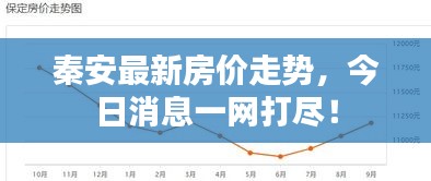 秦安最新房价走势，今日消息一网打尽！