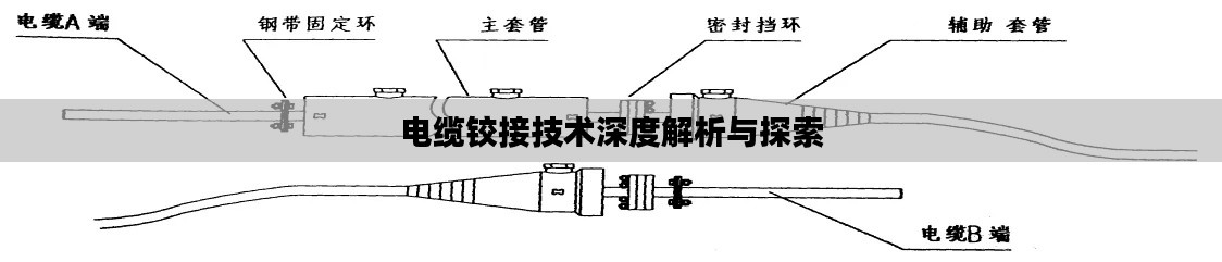 电缆铰接技术深度解析与探索