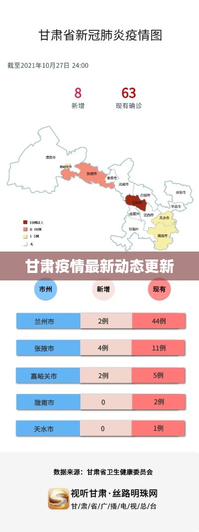 甘肃疫情最新动态更新