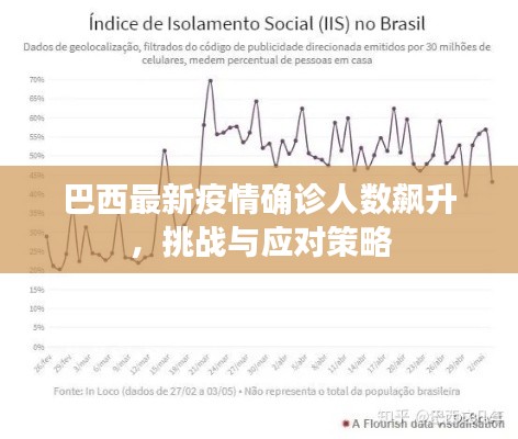 巴西最新疫情确诊人数飙升，挑战与应对策略