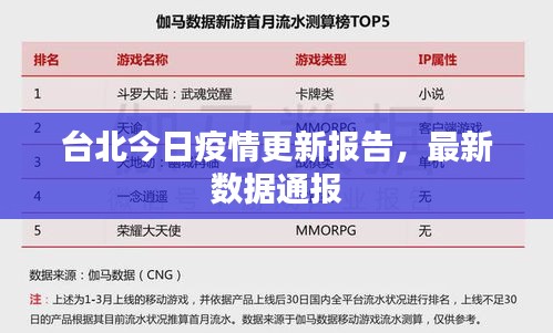 台北今日疫情更新报告，最新数据通报