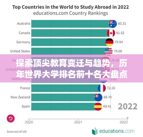 探索顶尖教育变迁与趋势，历年世界大学排名前十名大盘点