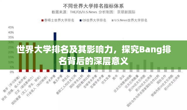 世界大学排名及其影响力，探究Bang排名背后的深层意义