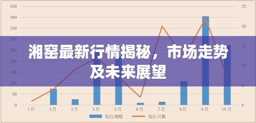 湘窑最新行情揭秘，市场走势及未来展望