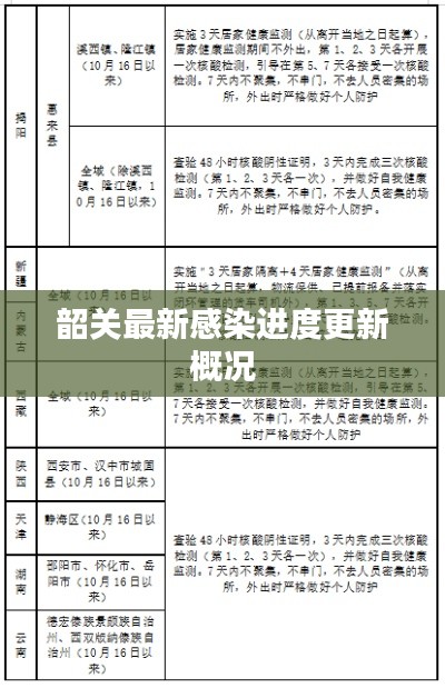 韶关最新感染进度更新概况