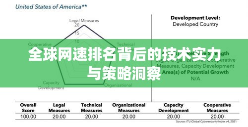 全球网速排名背后的技术实力与策略洞察