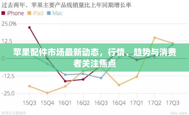 苹果配件市场最新动态，行情、趋势与消费者关注焦点