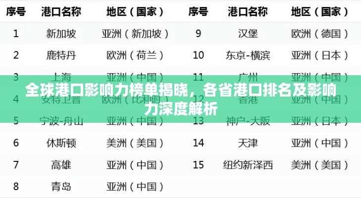 全球港口影响力榜单揭晓，各省港口排名及影响力深度解析