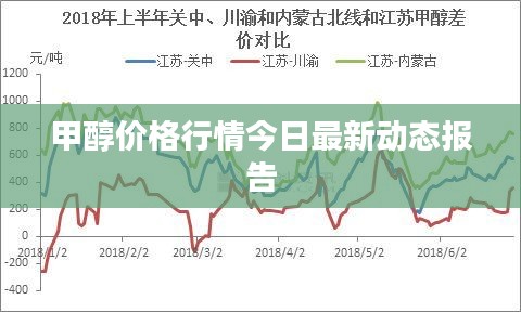 甲醇价格行情今日最新动态报告