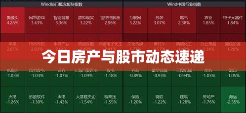 今日房产与股市动态速递