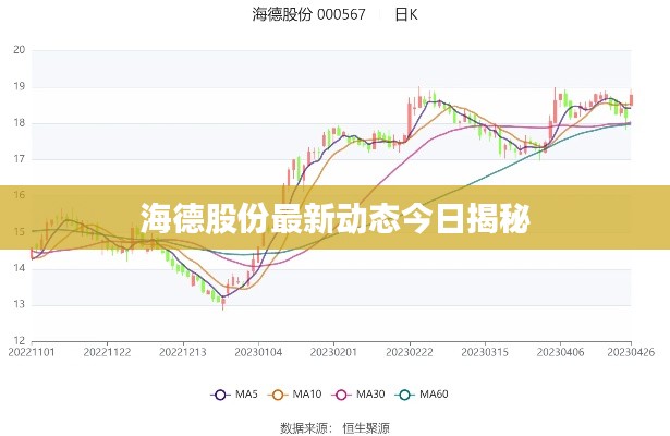 海德股份最新动态今日揭秘