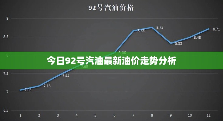 今日92号汽油最新油价走势分析