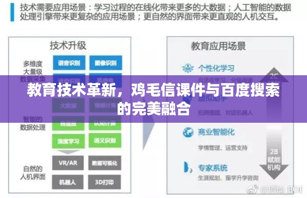 教育技术革新，鸡毛信课件与百度搜索的完美融合