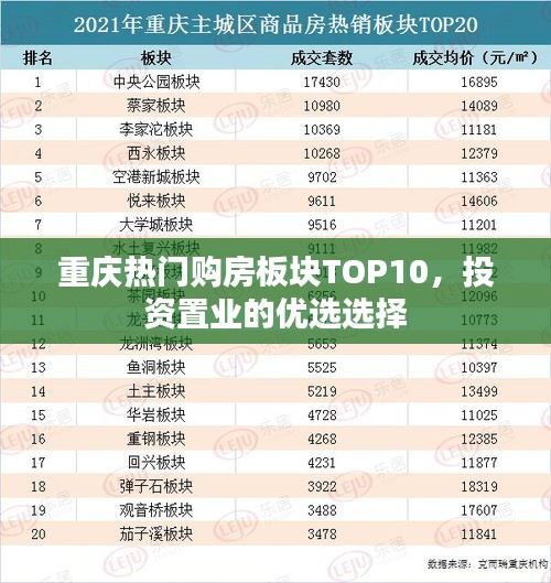 重庆热门购房板块TOP10，投资置业的优选选择