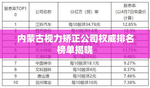 内蒙古视力矫正公司权威排名榜单揭晓