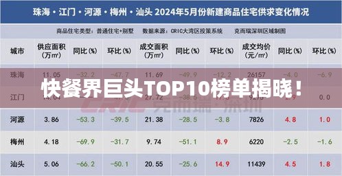 快餐界巨头TOP10榜单揭晓！