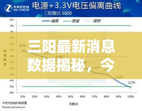 三阳最新消息数据揭秘，今日动态一网打尽