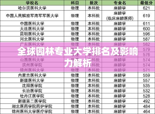 全球园林专业大学排名及影响力解析