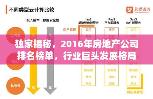 独家揭秘，2016年房地产公司排名榜单，行业巨头发展格局大解析