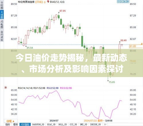 今日油价走势揭秘，最新动态、市场分析及影响因素探讨