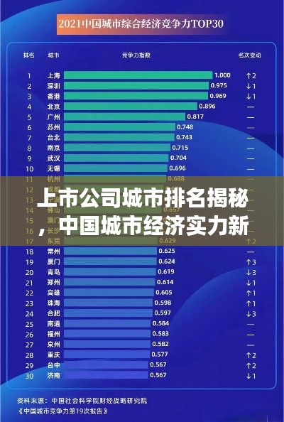 上市公司城市排名揭秘，中国城市经济实力新排名重磅出炉！