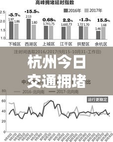 杭州今日交通拥堵状况实时更新报道