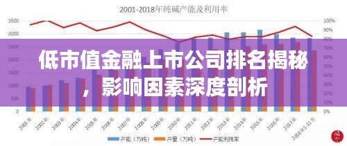 低市值金融上市公司排名揭秘，影响因素深度剖析