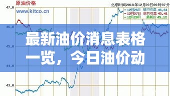 最新油价消息表格一览，今日油价动态速递