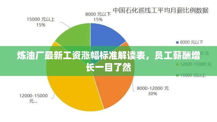 炼油厂最新工资涨幅标准解读表，员工薪酬增长一目了然