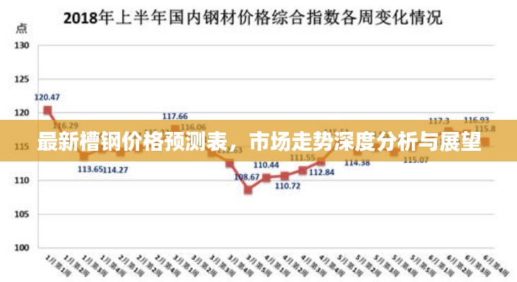 最新槽钢价格预测表，市场走势深度分析与展望