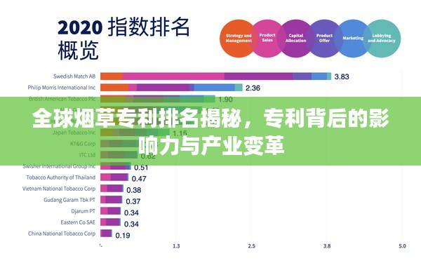 全球烟草专利排名揭秘，专利背后的影响力与产业变革