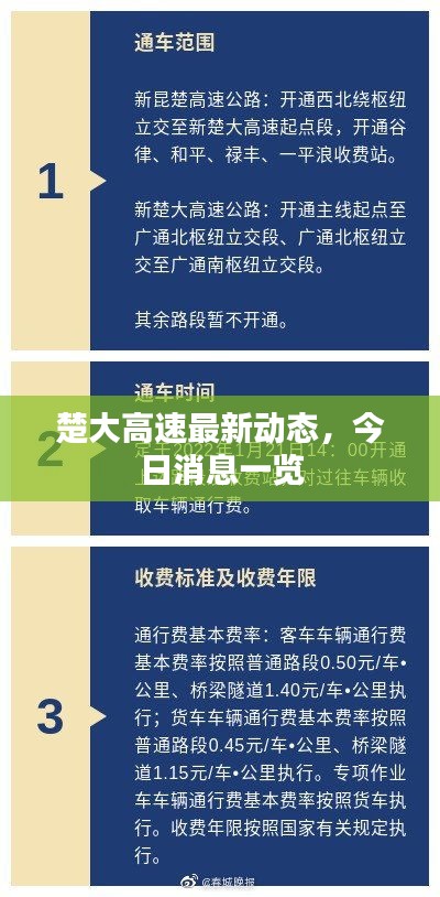 楚大高速最新动态，今日消息一览