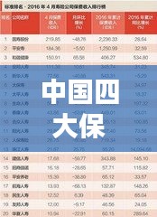 中国四大保险公司排名榜单揭晓！