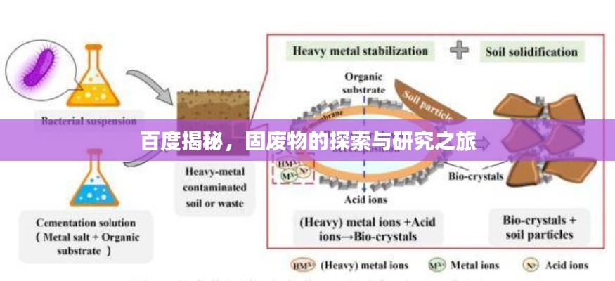 百度揭秘，固废物的探索与研究之旅