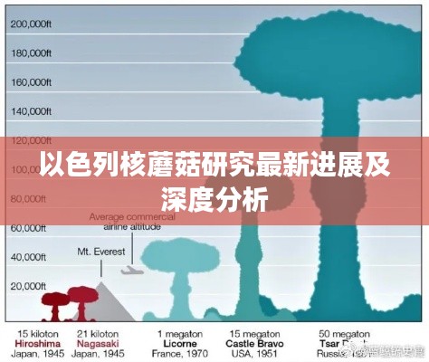 以色列核蘑菇研究最新进展及深度分析