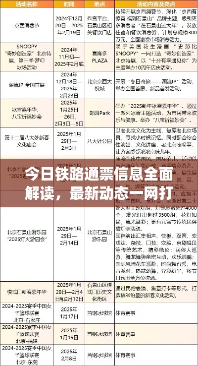 今日铁路通票信息全面解读，最新动态一网打尽