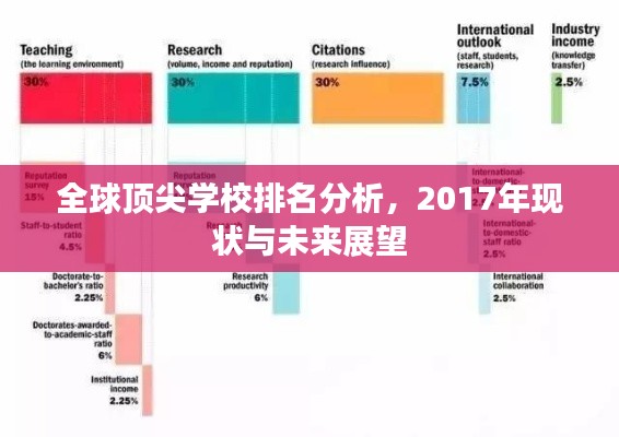 全球顶尖学校排名分析，2017年现状与未来展望