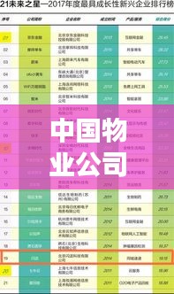 中国物业公司排名榜单揭晓，行业领先企业一览