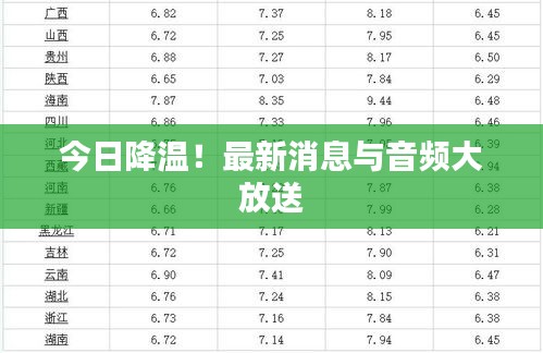 今日降温！最新消息与音频大放送