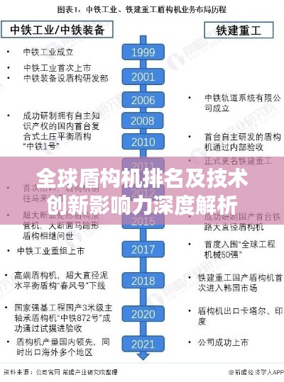 全球盾构机排名及技术创新影响力深度解析