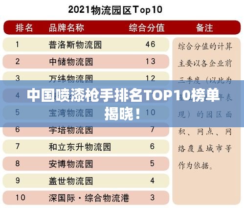 中国喷漆枪手排名TOP10榜单揭晓！