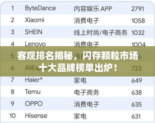 客观排名揭秘，闪存颗粒市场十大品牌榜单出炉！