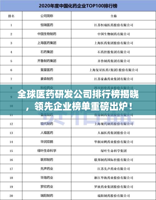 全球医药研发公司排行榜揭晓，领先企业榜单重磅出炉！