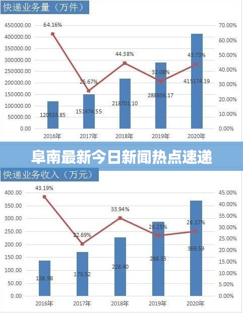 阜南最新今日新闻热点速递