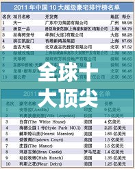 全球十大顶尖塔吊排名榜单揭晓！
