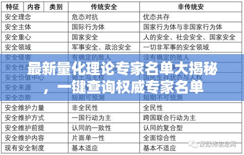 最新量化理论专家名单大揭秘，一键查询权威专家名单