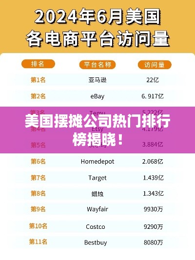 美国摆摊公司热门排行榜揭晓！
